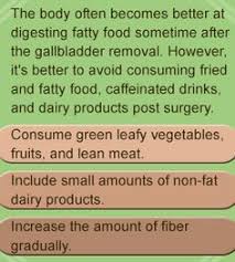 Maybe you would like to learn more about one of these? 17 Gallbladder Diet Ideas Gallbladder Diet Gallbladder Diet