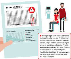 2 wie wird der früheste schwangerschaftstest mit urin durchgeführt? Pranataldiagnostik Was Tests Uber Ungeborene Verraten Zeit Online