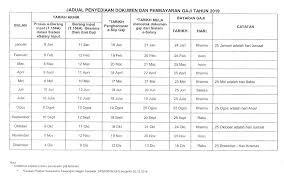 Check sarawak public holidays for the year 2019. Official Website Of Department Of Irrigation And Drainage Sarawak