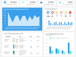 Facebook Dashboards Explore Great Examples Templates Social Media Report Marketing Report Dashboard Examples