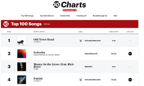 Rolling Stone Magazine Launches Music Charts Blabbermouth Net