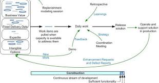 the agile system development life cycle sdlc systems development life cycle agile development agile