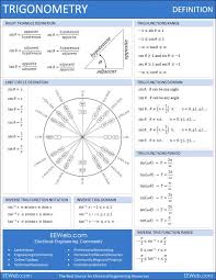 Maths Trigonometry Definition Math Sheet Quick Reference Numbers Math Learning Logic Game Math Formulas Math Sheets Math Reference Sheet
