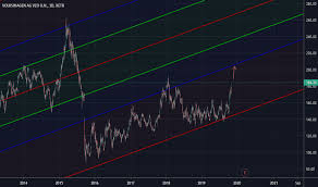 Vow3 Stock Price And Chart Xetr Vow3 Tradingview