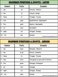 Greek And Latin Numerical Prefixes Roots Anchor Chart Tpt