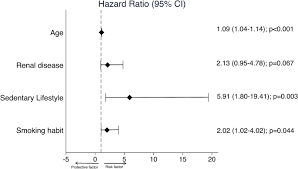 Benjamin (rami malek) en crepúsculo la saga: Influence Of Baseline Physical Activity As A Modifying Factor On Covid 19 Mortality A Single Center Retrospective Study Springerlink
