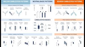 Candlestick Patterns Tutorial For Beginners Candlestick Pattern For Stock Market Trading