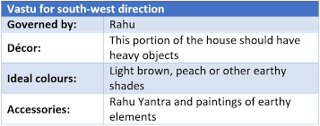 Browse photos of small southwestern kitchen designs. Vastu Remedies For A Cut In The South West Direction Housing News