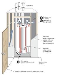 As an air filter manufacturer, we are uniquely positioned to custom make any and all types of air filters. Making Your Home Safer With A Sealed Combustion Closet Energy Vanguard