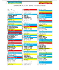 19 reasonable smokeless powder burn rate comparison chart