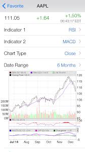 Imaxpain Pro Options Max Pain Calculator And Tracker With