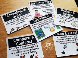 Different kinds of link text. Text Structure Posters Thrifty In Third Grade
