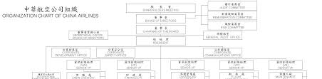 This is due to newswire licensing terms. Https Www China Airlines Com De En Images Annual 2016 Tcm261 3339 Pdf