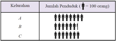 Pengertian Dan Macam Macam Jenis Diagram Beserta Cara Penyajian Data Dalam Bentuk Diagram Dan Contoh Soalnya Berpendidikan Com