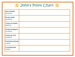 71 Disclosed Behavior Charts Points System