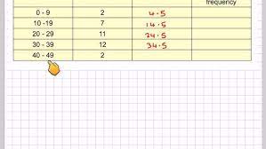 Calculate An Estimate Of The Mean From A Frequency Table Youtube