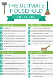 The Ultimate Household Chore List For The Home Pinterest