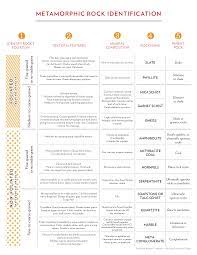 Start studying metamorphism and metamorphic rocks. 6 Metamorphic Rocks An Introduction To Geology