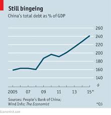 Debt In China Deleveraging Delayed Finance And Economics