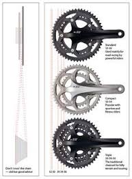 Here's what you need to. Bike Gears Shifting Explained For Beginners Cycling For Beginners Bike Gear Bicycle Diy