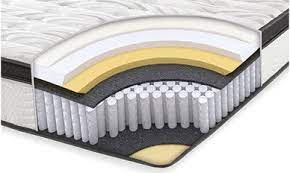Aldi Mattress Bedbuyer Review In 2021 Bedbuyer Com Au