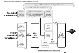 The wiring diagram for a 1988 mazda 626 radio can be found in the cars maintenance manual. Windstream Energy Llc V Government Of Canada