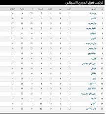 Check spelling or type a new query. Ø¬Ø¯ÙˆÙ„ ØªØ±ØªÙŠØ¨ Ø§Ù„Ø¯ÙˆØ±ÙŠ Ø§Ù„Ø£Ø³Ø¨Ø§Ù†ÙŠ Www Nmisr Com Sports D8 Ac D8 Flickr
