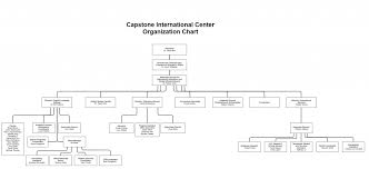 Organizational Chart International The University Of Alabama