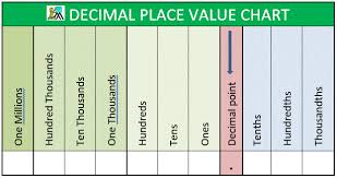 how do i identify the tens place digit in 7045 18 socratic