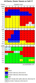 Oddsmonkey Blackjack Strategy With Images Blackjack Play Casino Wizard Of Odds