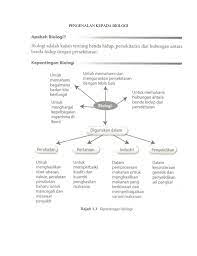 Cikgu shahril & cikgu hamzah). Topik 1 Pengenalan Kepada Biologi Ting 4 Biologi