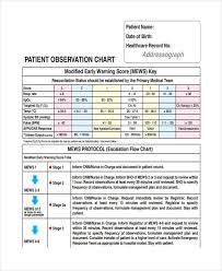 Free 25 Chart Examples In Pdf Examples