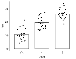 Plot Means Medians And Error Bars Articles Sthda