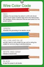 Color coding cat 5e and cat 6 cable straight through and. Wiring Cat 5 Color Code Diagram Full Quality Ivenndiagram Bruxelles Enscene Be