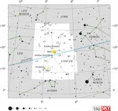 All zodiac names are derived from the latin word for whatever their physical representation is. Cancer Constellation Ascension Glossary