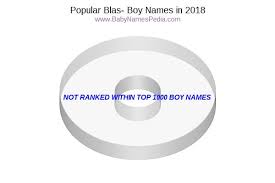 Bla blb blc bld ble blf blg blh bli blj blk bll blm bln blo blp blq blr bls blt blu blv blw blx bly blz Boy Names That Start With Bl