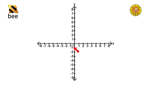 Buku guru matematika kelas 6 disusun untuk memudahkan para guru dalam melaksanakan pembelajaran. Matematika Kelas 6 Semester 2 Sistem Koordinat Youtube