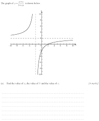 Pin On Ib Mathematics Hl