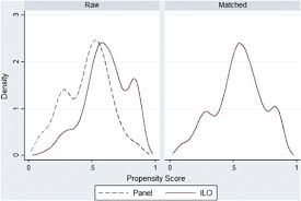 Effects Of An Interdisciplinary Approach To Parental