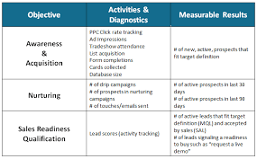 B2b Content Marketing Strategy Template Brainrider Marketing Strategy Template Content Marketing Strategy Social Marketing Strategy