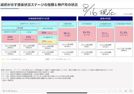政府が兵庫県など7府県を緊急事態宣言の対象地域に追加する方針 サンテレビジョン 2021/08/17 18:05 ジャニーズ・藤島メリー泰子名誉会長が死去 93 Fqye8ayoaiyh2m