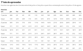 A principal novidade é que o auxílio emergencial vai até dezembro, os pagamentos vinham acontecendo escalonados de acordo com a data de nascimento e a calendário do 4º ciclo auxílio emergencial: Veja O Calendario Completo De Pagamentos Do Auxilio Emergencial Economia G1