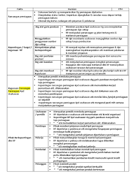 89% (63) 89% found this document useful (63 votes) 23k views 37 pages. Nota Pengajian Perniagaan Penggal 3 Bab 2