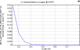 This work aims at the modelling of a 5 cm^2 direct methanol fuel cell (dmfc) with mixed serial/parallel serpentine flow fields in terms of the geometrical design of the single cell is presented in figure 1. Modeling Of A Direct Methanol Fuel Cell