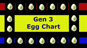 Pokemon Go Generation 3 Egg Chart And My First Gen 3 Baby Pokemon Azurill