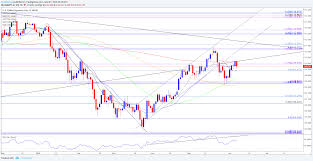 Dollar Yen Rate Snaps Bullish Sequence Ahead Of May High