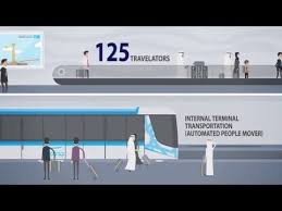 New King Abdulaziz International Airport Kaia Infographic Film King Abdulaziz International Airport Infographic Video Infographic