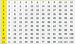free multiplication table zain clean com