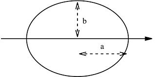 The moment of inertia, otherwise known as the mass moment of inertia, angular mass, or most accurately, rotational inertia, of a rigid body is a quantity that determines the torque needed for. File Area Moment Of Inertia Of An Ellipsis Svg Wikimedia Commons