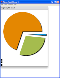 Exploding Piechart Pie Chart Chart Flex